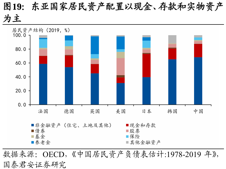 国别研究系列|转型之路的国际比较(上篇)