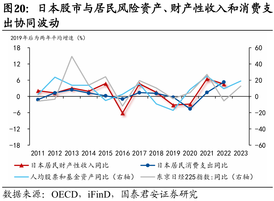国别研究系列|转型之路的国际比较(上篇)