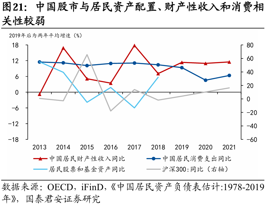 国别研究系列|转型之路的国际比较(上篇)