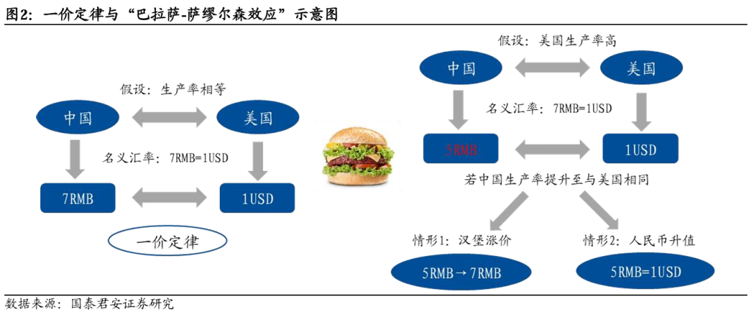 国别研究系列|转型之路的国际比较(上篇)