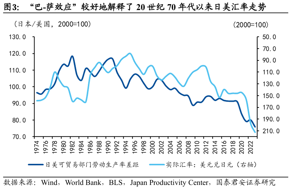 国别研究系列|转型之路的国际比较(上篇)