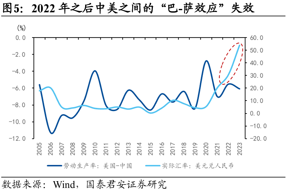 国别研究系列|转型之路的国际比较(上篇)