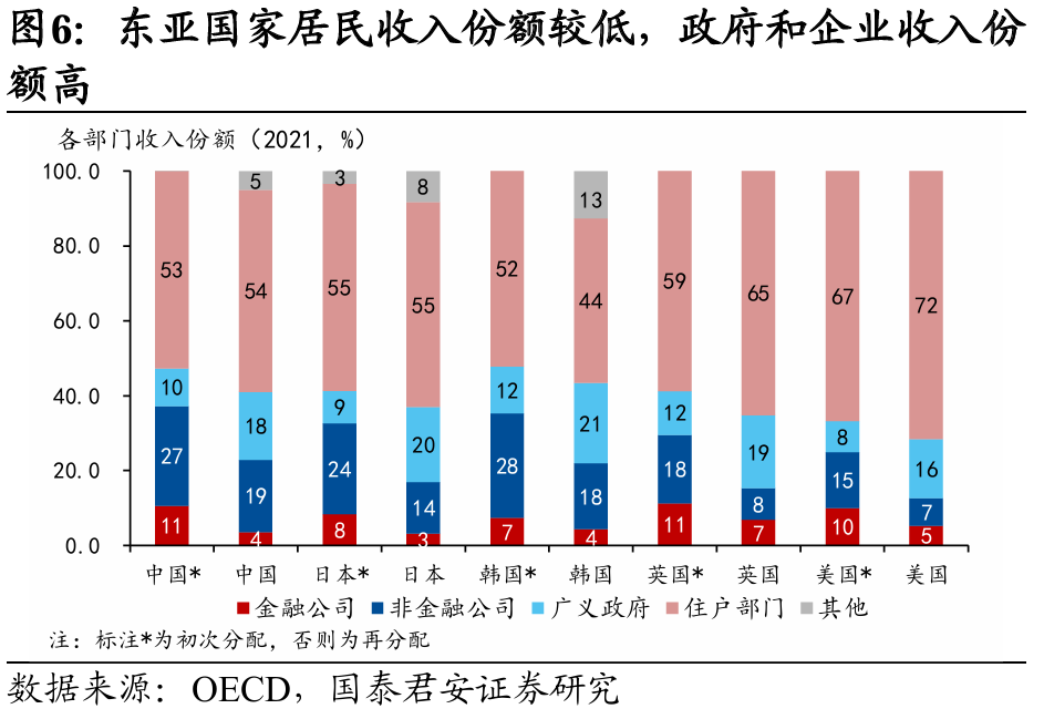 国别研究系列|转型之路的国际比较(上篇)