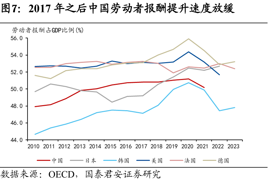 国别研究系列|转型之路的国际比较(上篇)