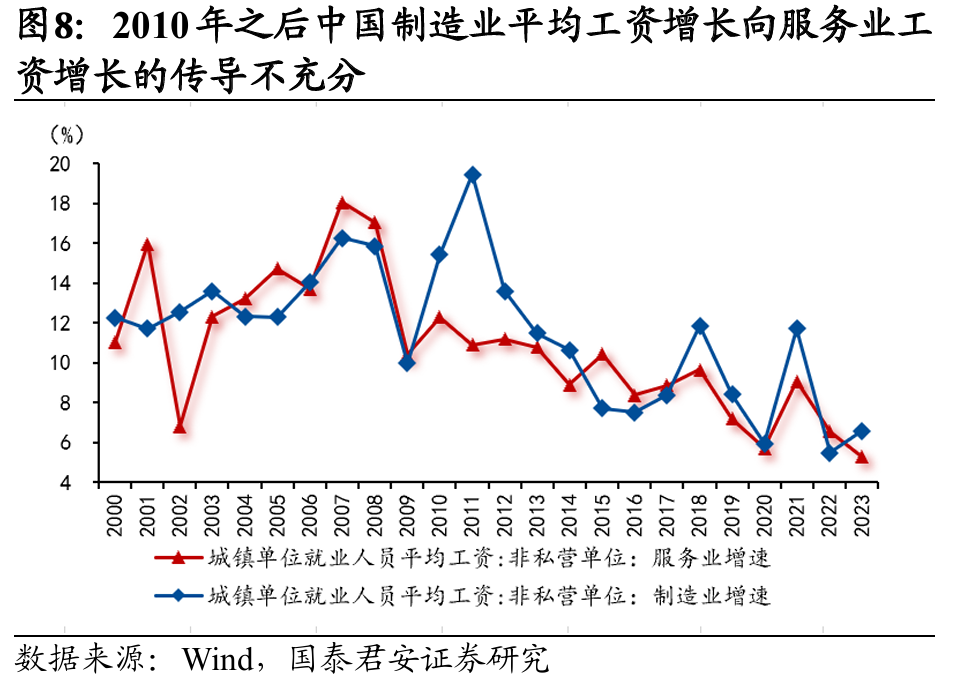 国别研究系列|转型之路的国际比较(上篇)