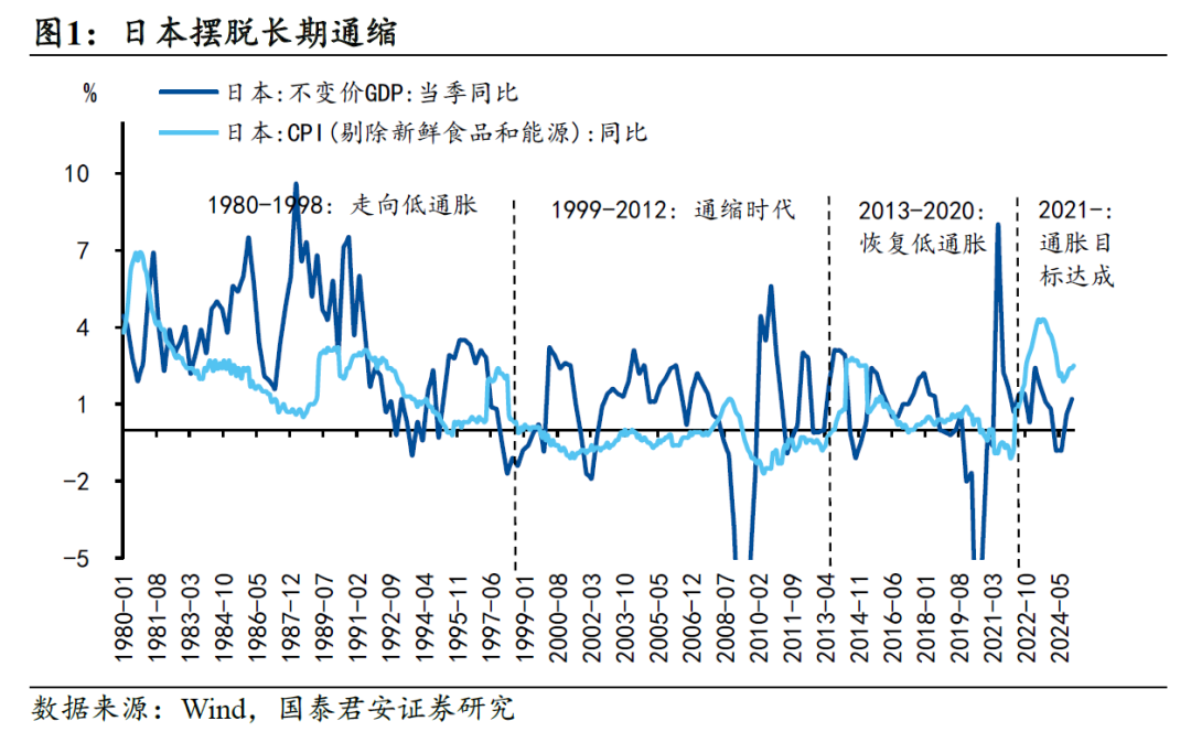 国别研究系列|转型之路的国际比较(上篇)