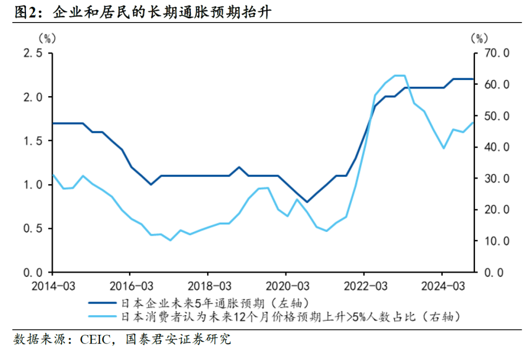 国别研究系列|转型之路的国际比较(上篇)