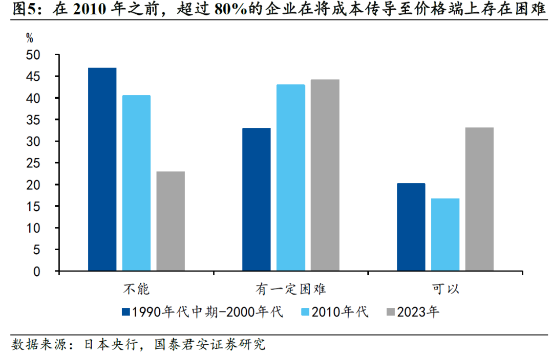 国别研究系列|转型之路的国际比较(上篇)