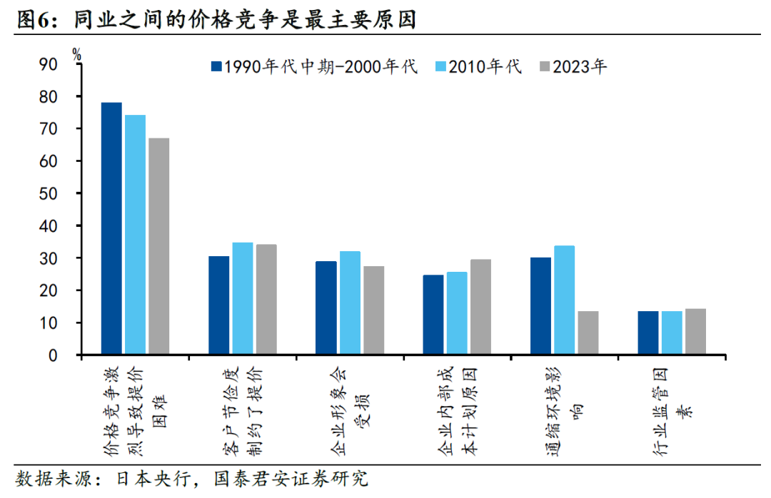 国别研究系列|转型之路的国际比较(上篇)