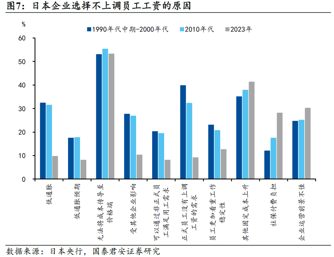 国别研究系列|转型之路的国际比较(上篇)