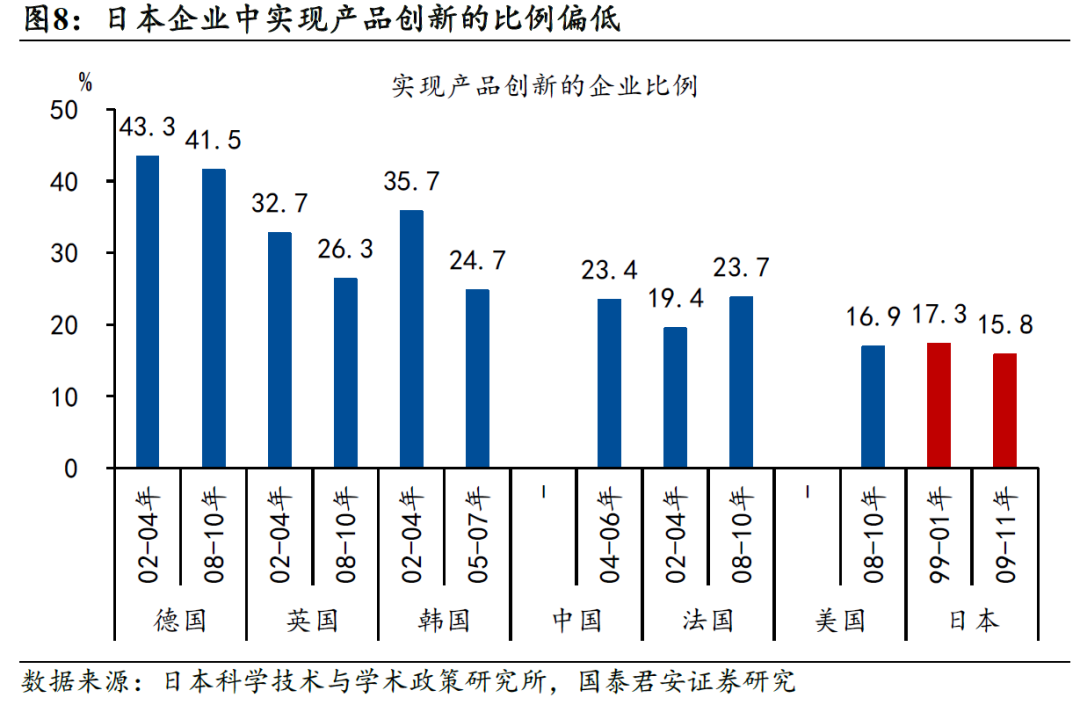 国别研究系列|转型之路的国际比较(上篇)