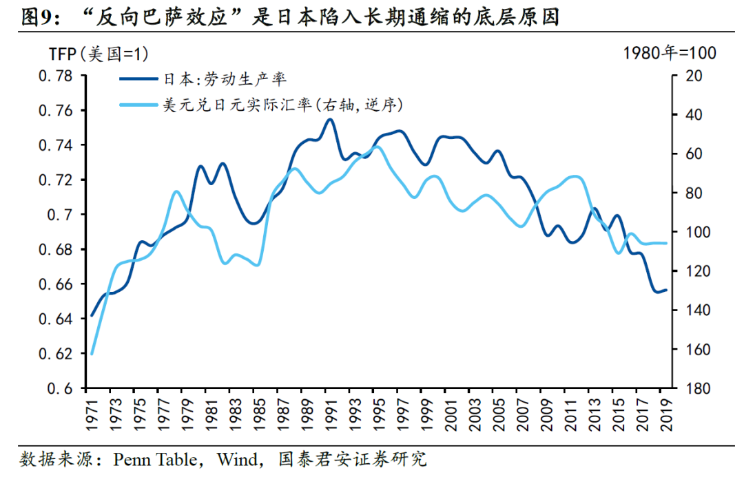 国别研究系列|转型之路的国际比较(上篇)