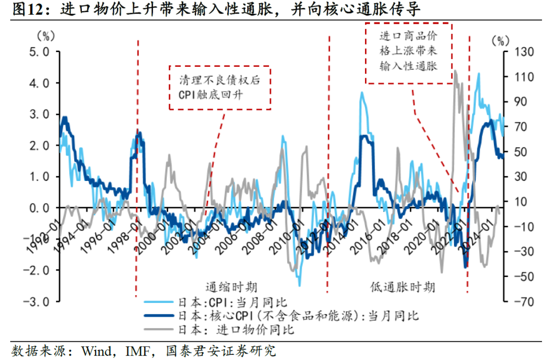 国别研究系列|转型之路的国际比较(上篇)
