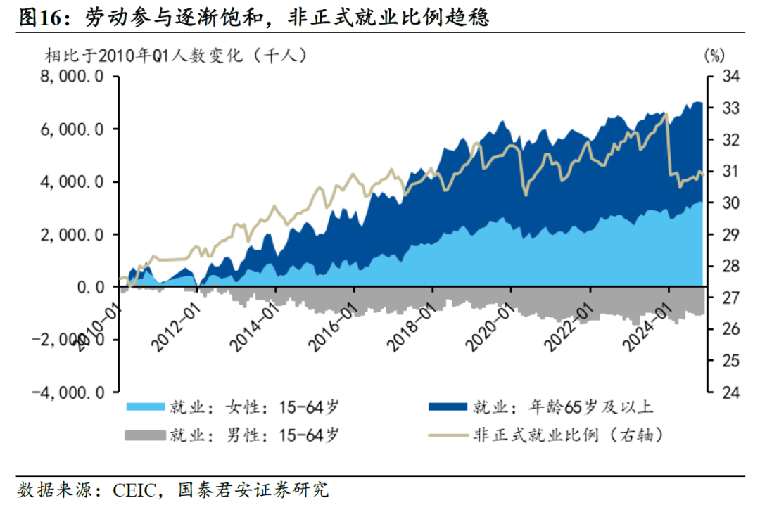国别研究系列|转型之路的国际比较(上篇)
