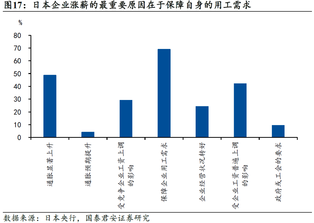 国别研究系列|转型之路的国际比较(上篇)