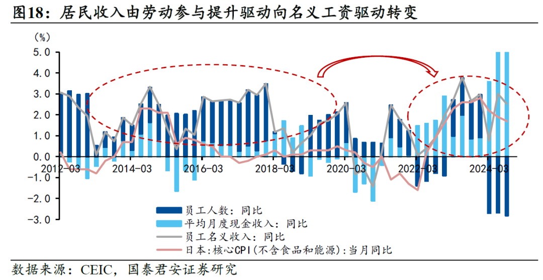 国别研究系列|转型之路的国际比较(上篇)
