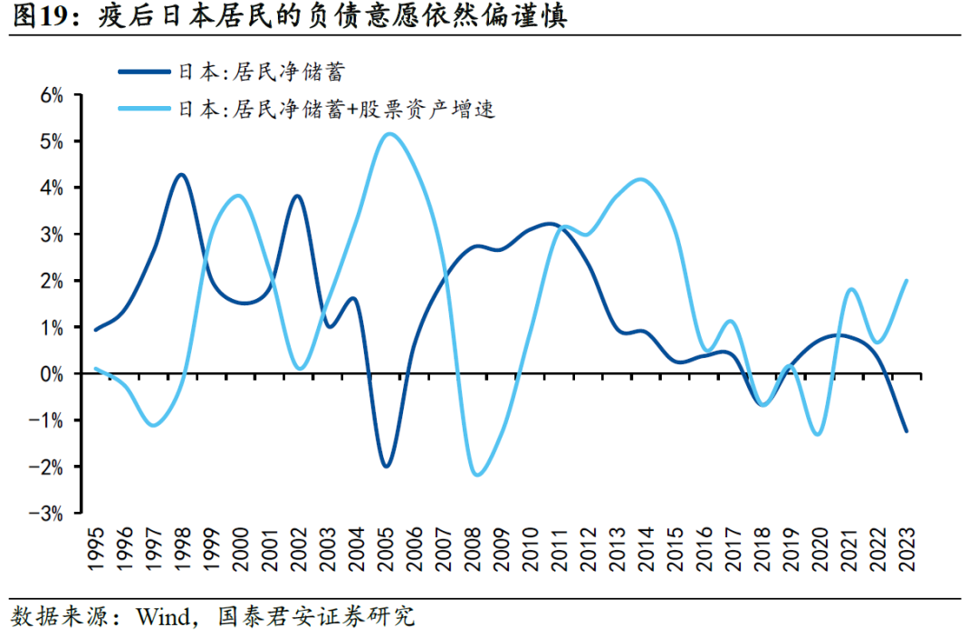 国别研究系列|转型之路的国际比较(上篇)