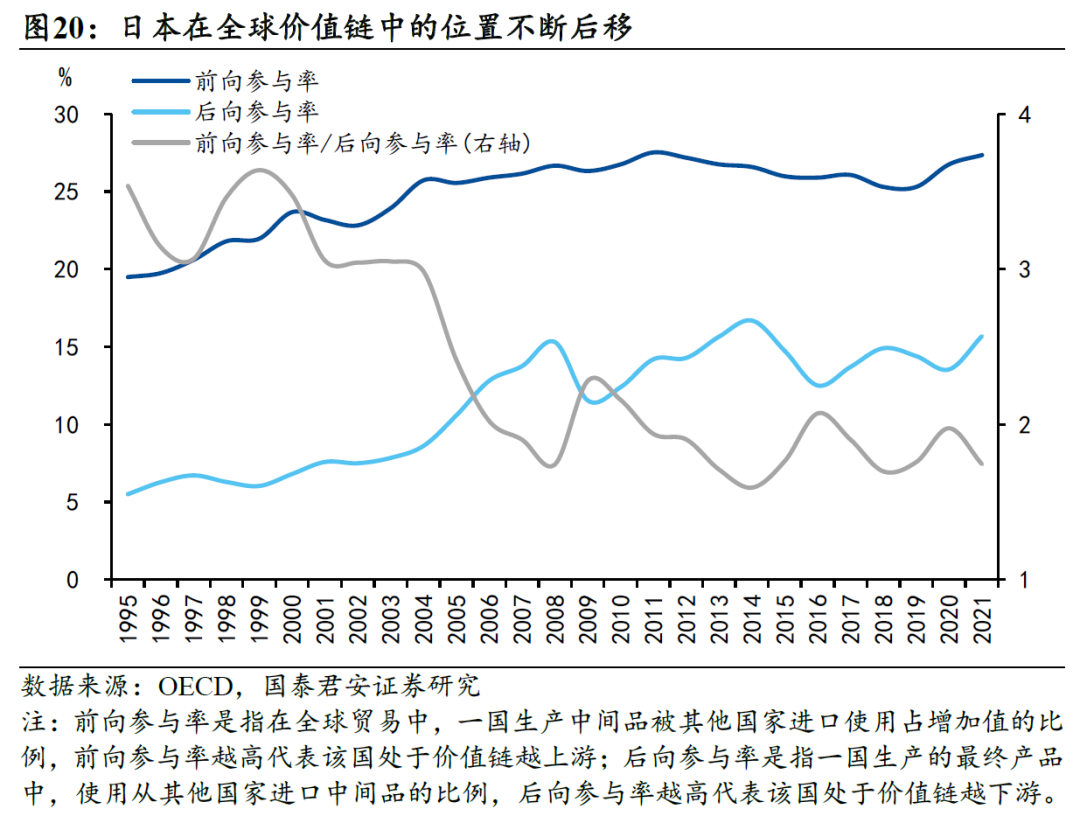 国别研究系列|转型之路的国际比较(上篇)