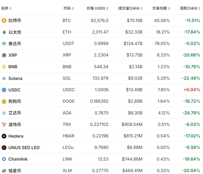 突然大跳水,30万人爆仓!泽连斯基最新发文:感谢美国和特朗普