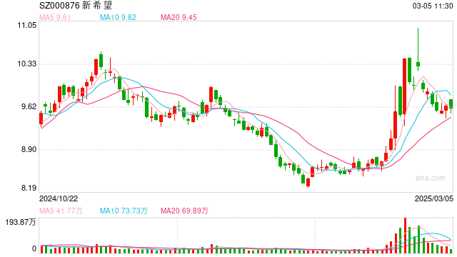 刘永好:已投资七八家工业机器人公司,很佩服王兴兴这样的90后企业家