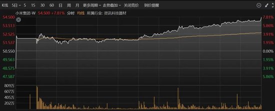 尾盘拉升!港股科技股,全线爆发!A股大金融异动