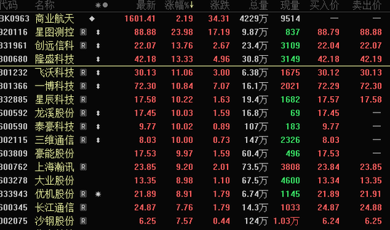 突发爆发!商业航天利好来了