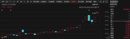 刚刚!6天4板大牛股,最新公告!