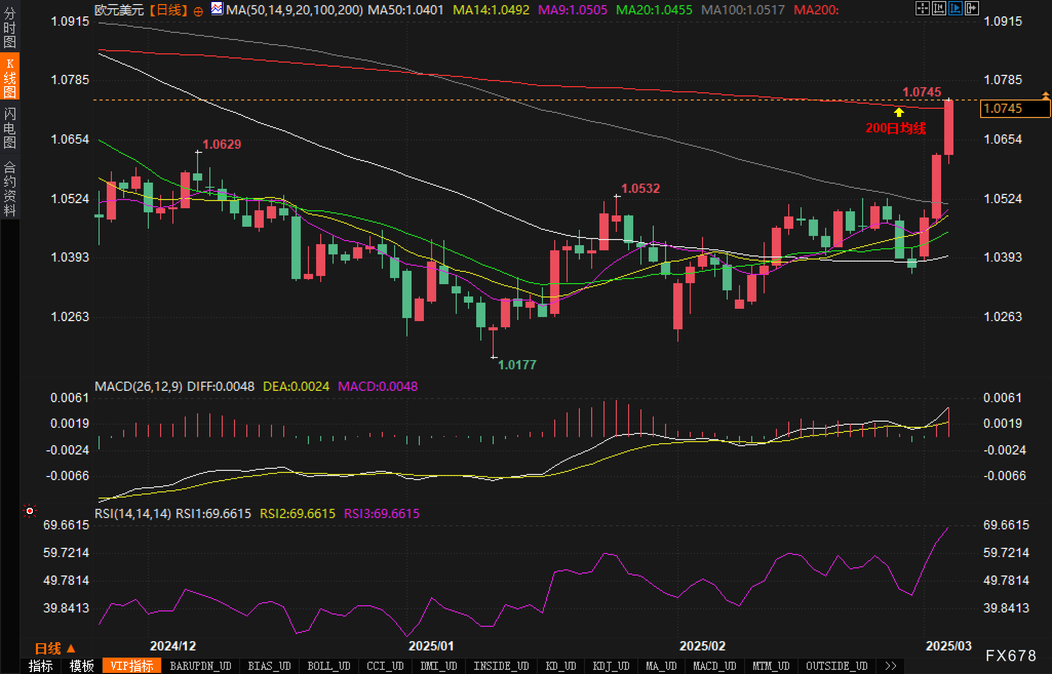 欧元突破年内新高:美元疲软与欧洲央行降息前夕的市场解读