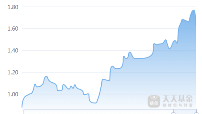 AI算法洪流已至,公募基金掀起“科技大战”