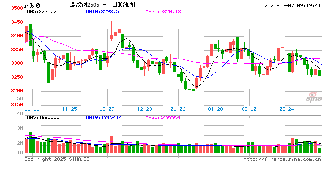 光大期货:3月7日矿钢煤焦日报