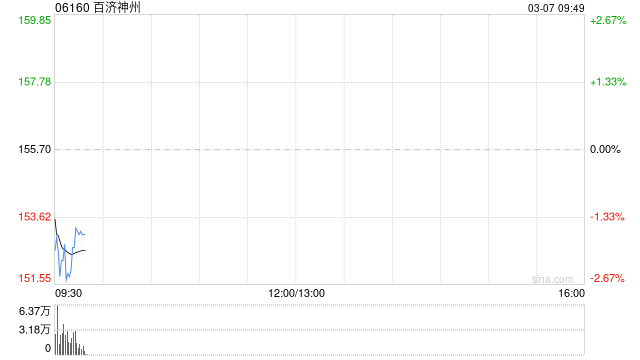 百济神州授出购股权及受限制股份单位