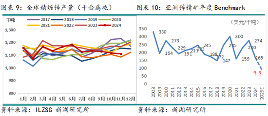 锌3月报:近强远弱预期强化 等待政策驱动