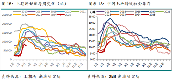 锌3月报:近强远弱预期强化 等待政策驱动