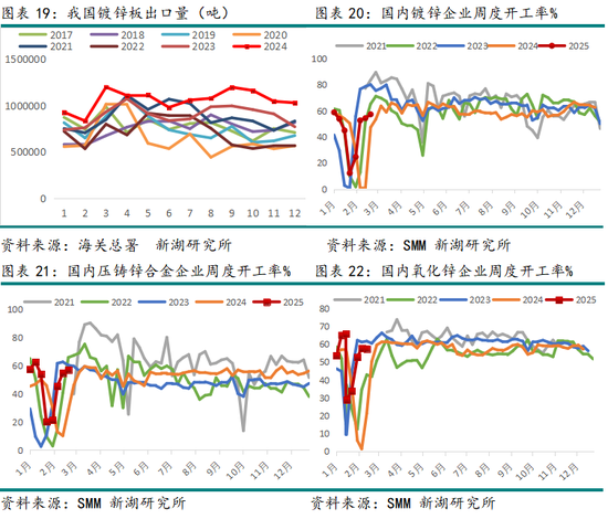 锌3月报:近强远弱预期强化 等待政策驱动