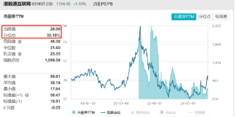 新高后小幅回调,内资狂揽121亿!港股互联网ETF(513770)摸高2%, 快手可灵迎来爆发