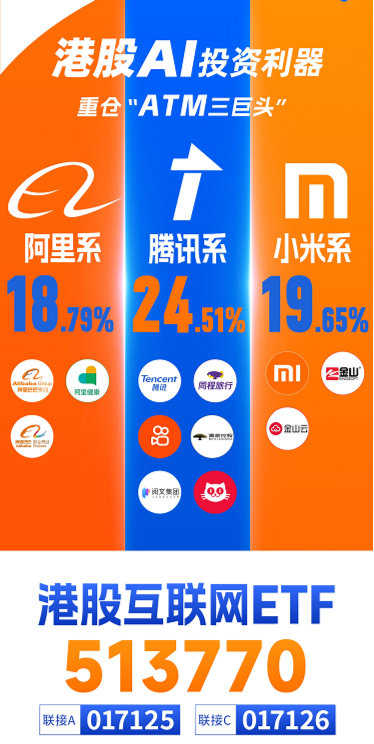 新高后小幅回调,内资狂揽121亿!港股互联网ETF(513770)摸高2%, 快手可灵迎来爆发