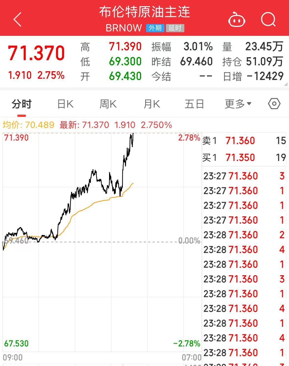 重磅!特朗普宣布:鉴于俄对乌发动袭击,考虑对俄实施大规模制裁,直至达成停火协议!国际原油飙升