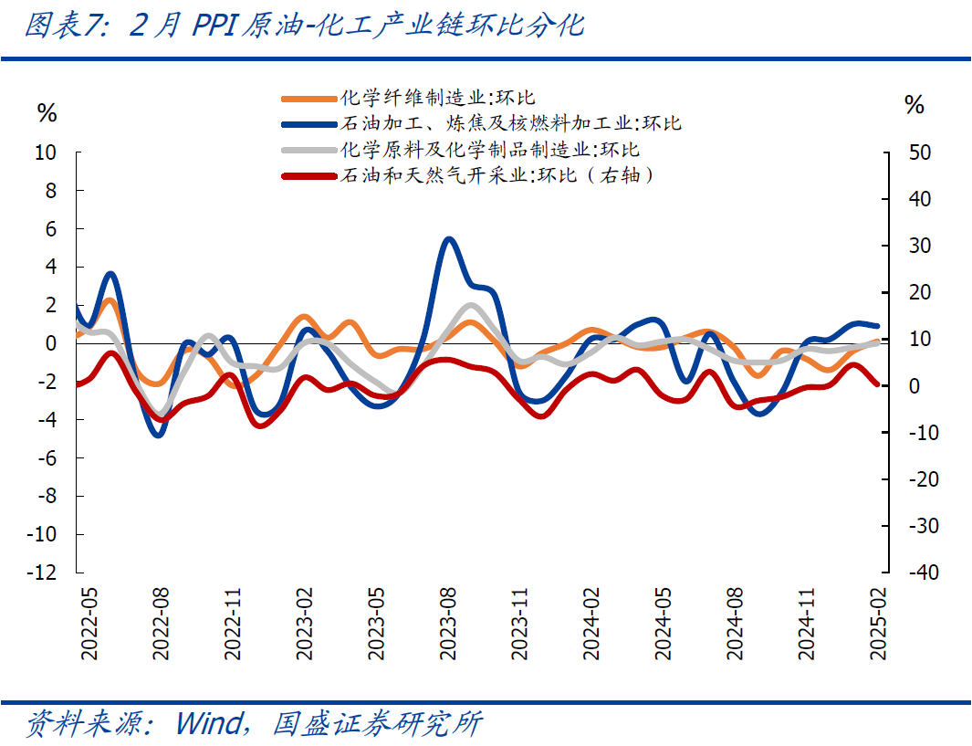国盛宏观:2月CPI为何再度走弱?降息降准会远吗?
