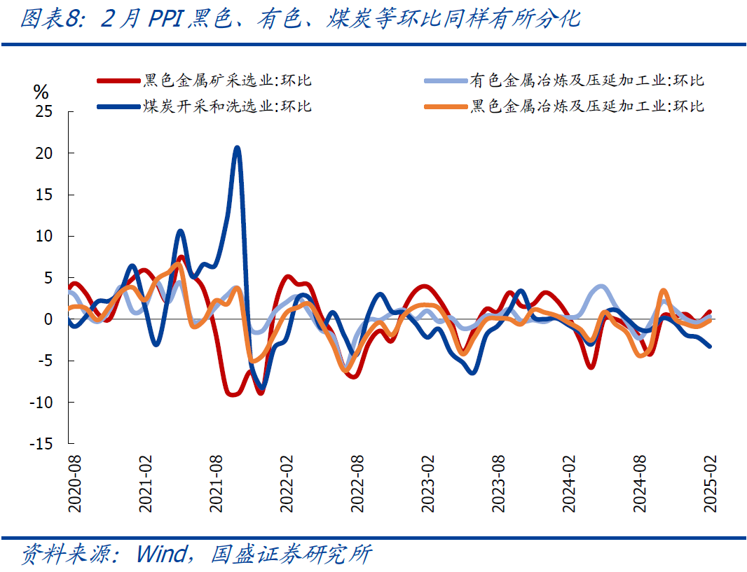 国盛宏观:2月CPI为何再度走弱?降息降准会远吗?