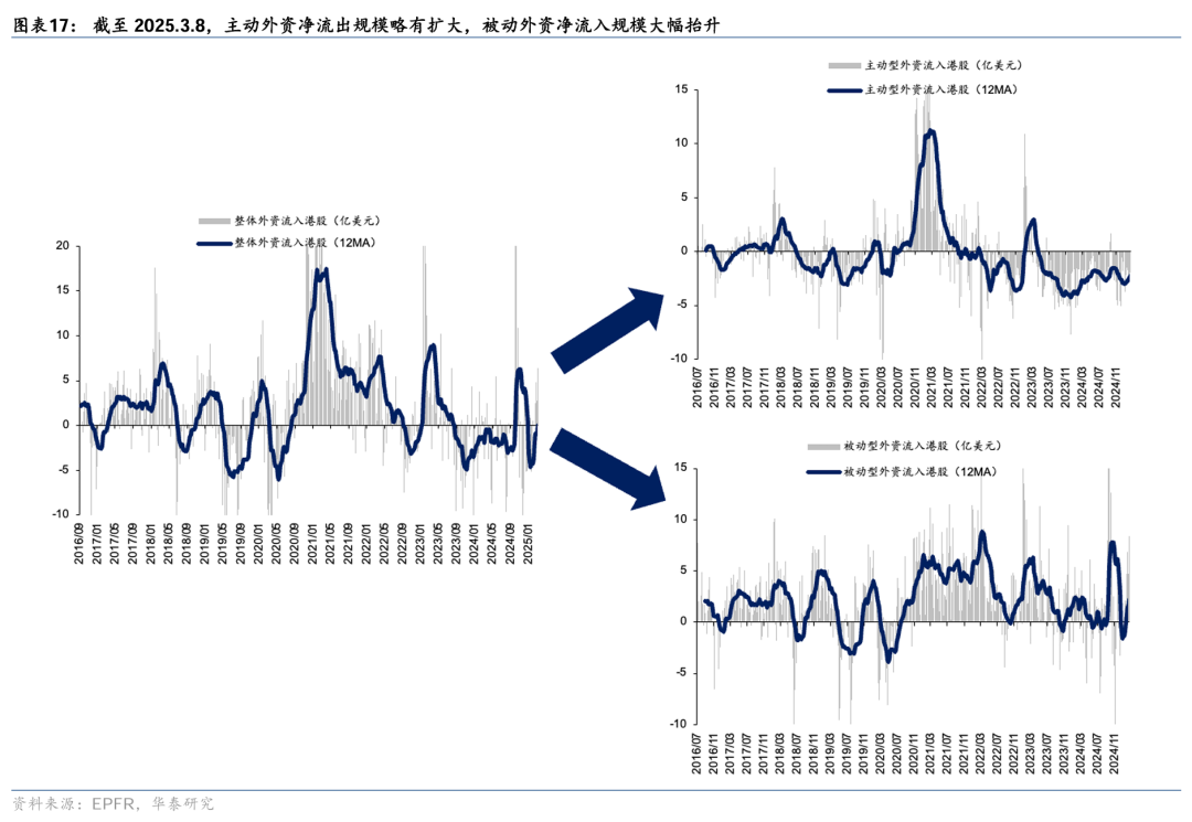 华泰港股策略:稳中求进,顺势而为
