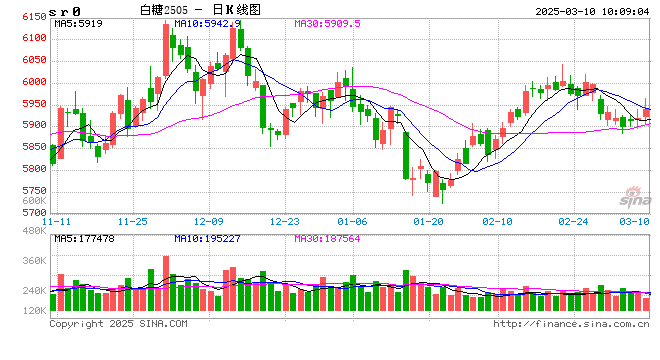 光大期货:3月10日软商品日报
