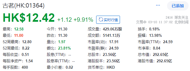 古茗,部分行使超额配股权,募资升至20.30亿