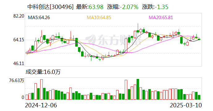 中科创达:华为是公司的合作伙伴