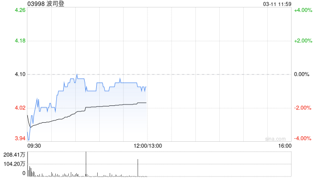 大摩:波司登未来60天股价极有可能上涨 列为首选