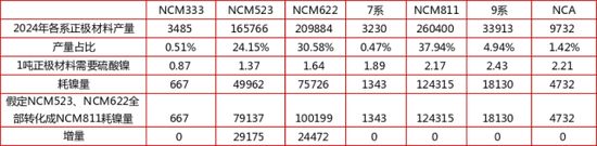 刚果(金)暂停钴产品出口,对镍市究竟影响几何?