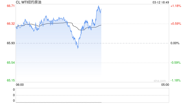 枪口一致指向“商品之王”,化工顺畅下行