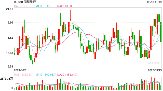 DeepSeek加持三大OTA,AI旅游助手谁最强?