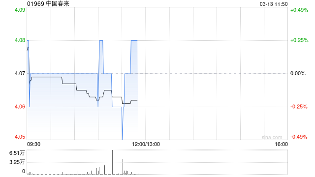中国春来部署DeepSeek R1模型的战略举措