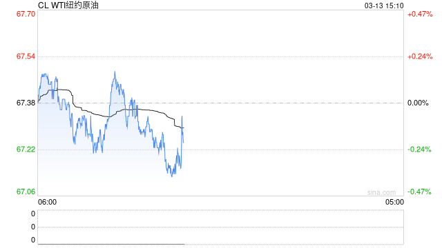 美银证券:下调今年布伦特原油价格预测至70美元 预计中国石油化工股份面对短期风险