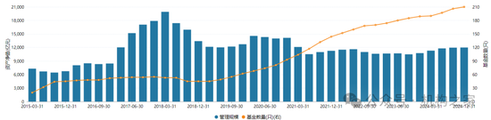 天弘基金再登3.15公募投诉榜首!“无故扣费”是风控缺失还是留客套路?